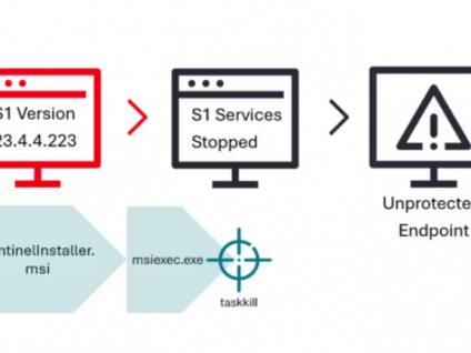 Modification de configuration recommandée pour atténuer une attaque potentielle contournant Sentinelone EDR