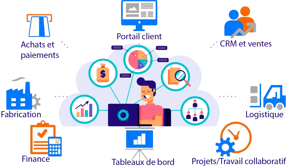Modules ERP Gigarun