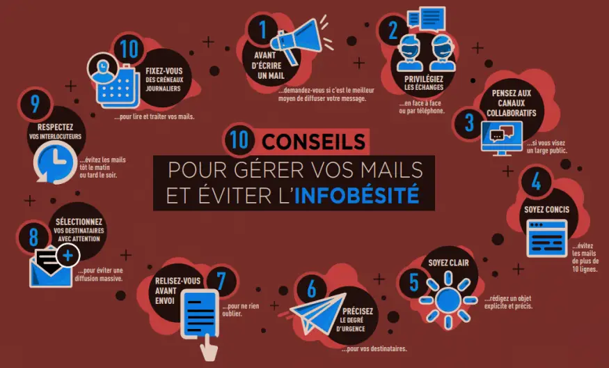 10 conseils pour gérer vos mails