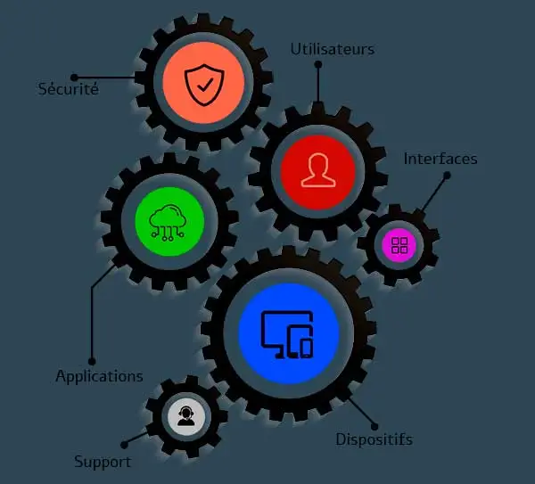 Votre prestataire informatique partenaire de confiance à la Réunion